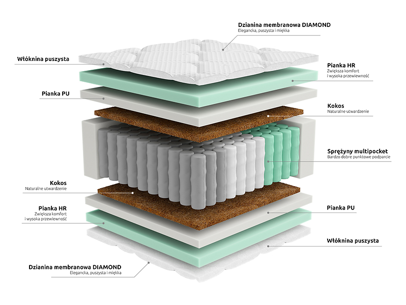 materac-sprezynowy-multipocket-estivo-ii-140x200-h3-slargeb